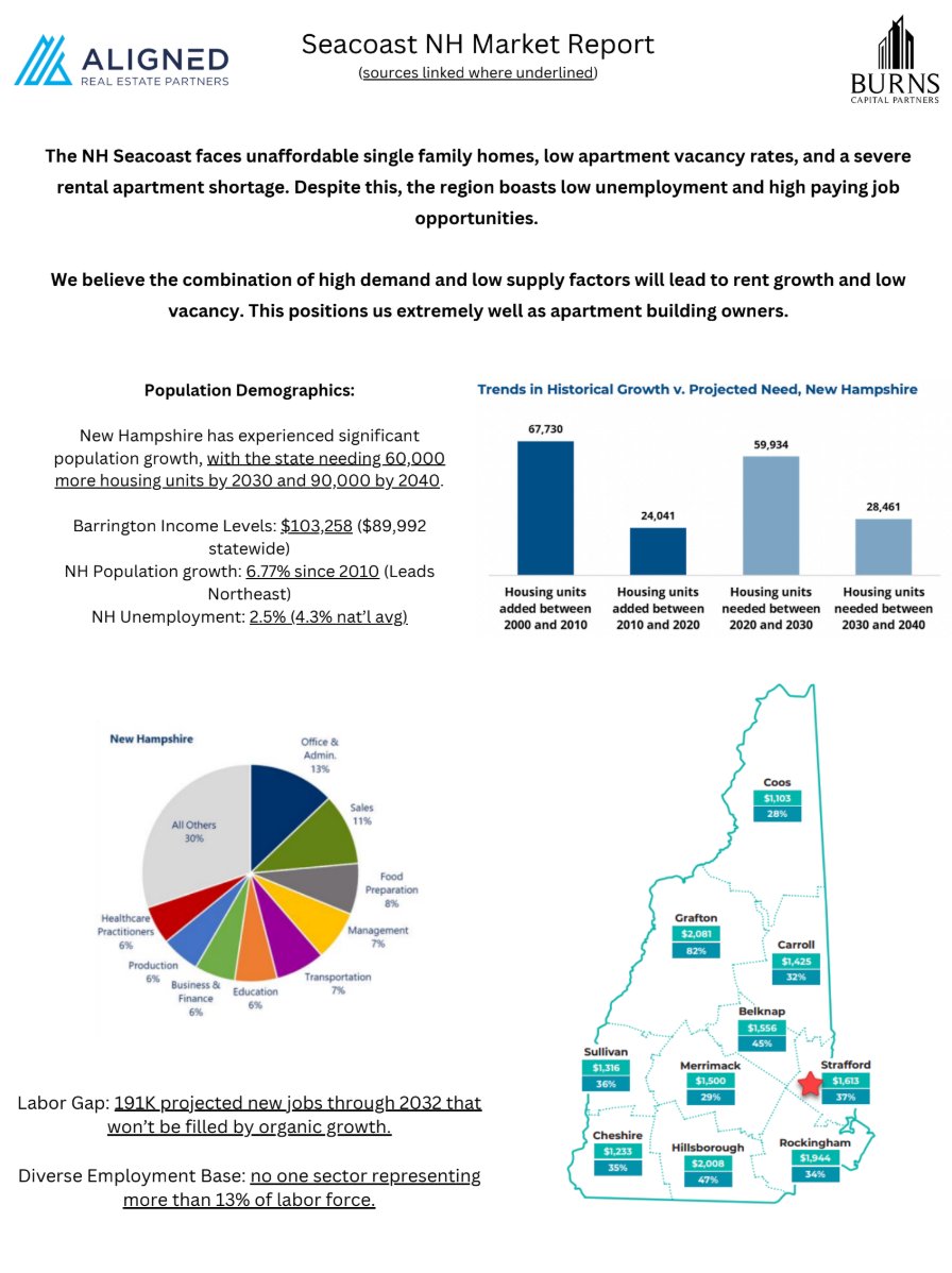 Southern NH Market Report