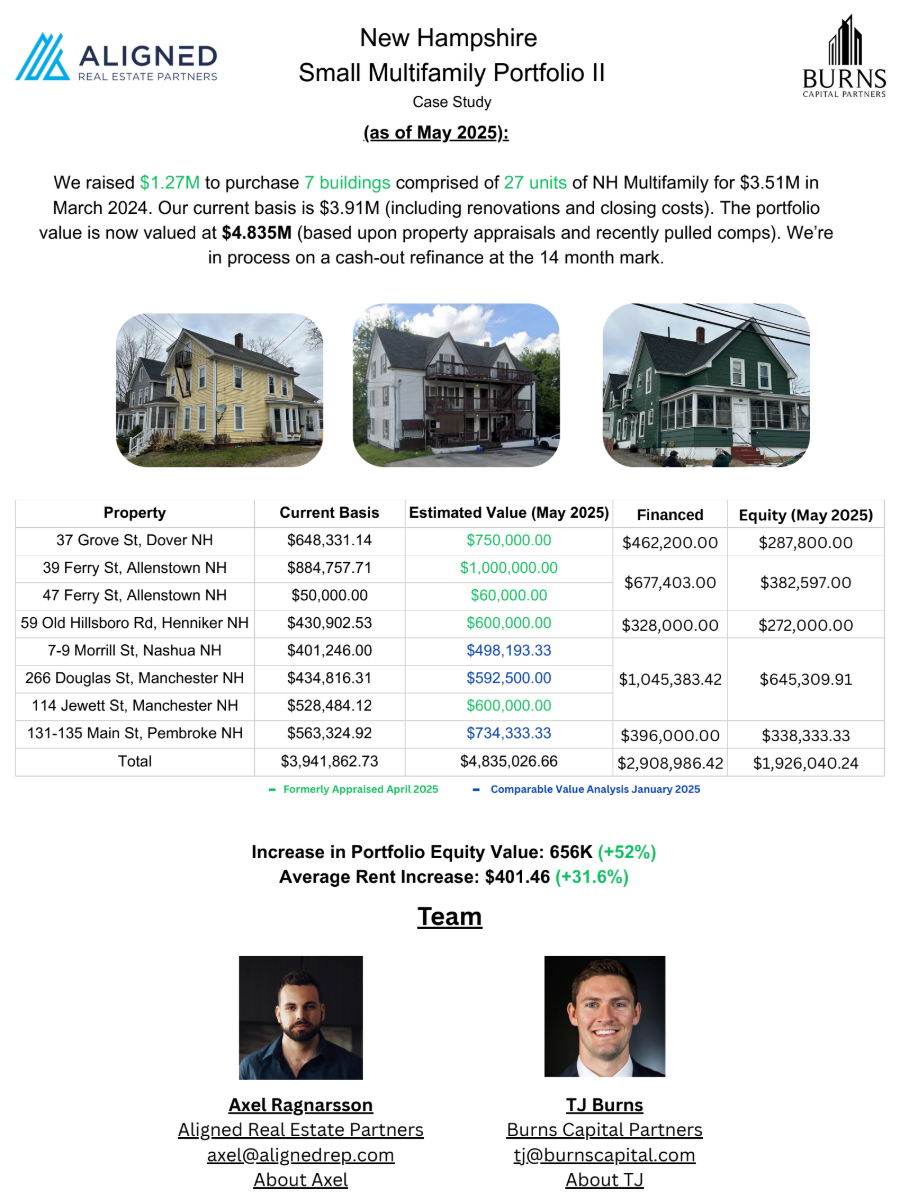 NH Small Multifamily Portfolio II Case Study